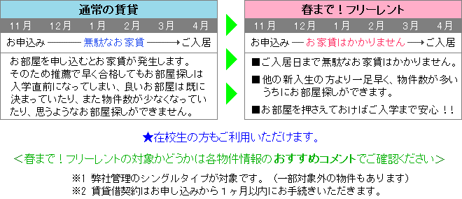 春までフリーレント2021