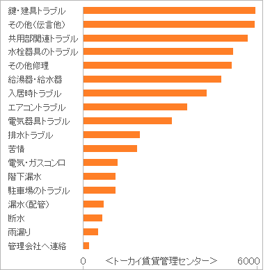 賃貸管理のご案内3