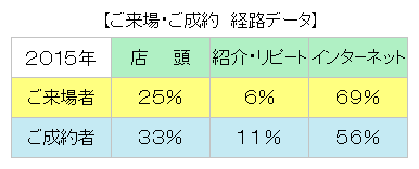 賃貸斡旋のご案内1